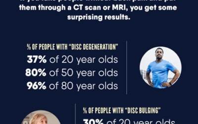 Is Your MRI Misleading?